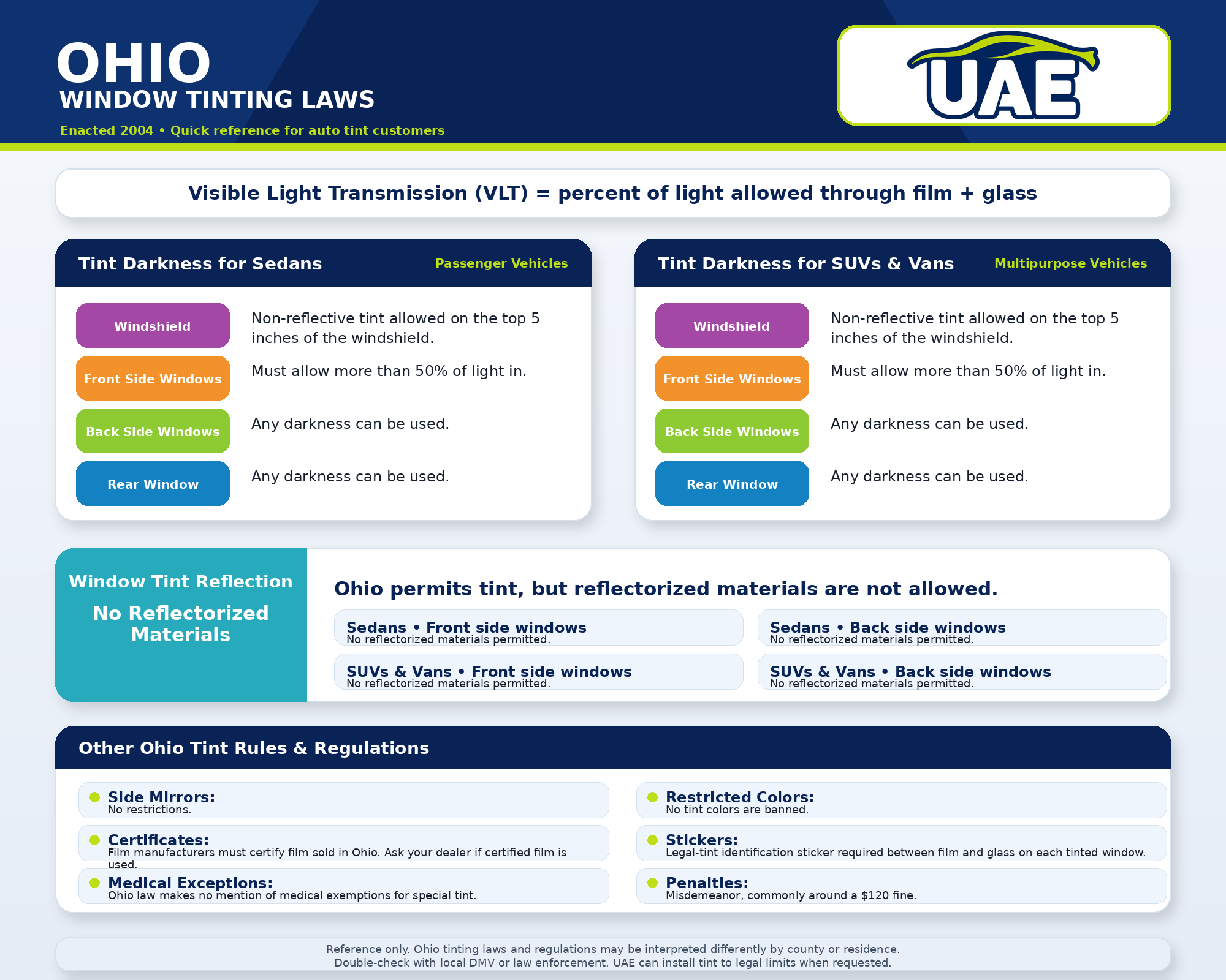 UAE Ohio window tinting laws guide infographic v5